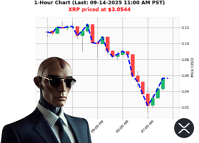 Auctron Chart