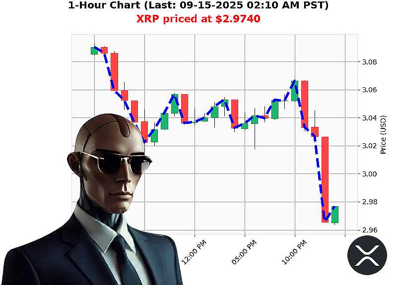 Auctron Chart