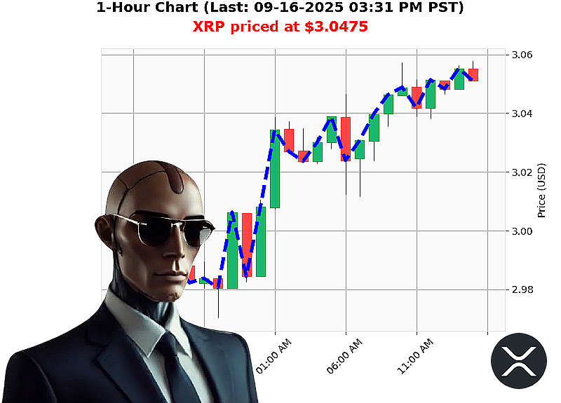 Auctron Chart
