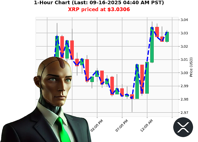 Auctron Chart
