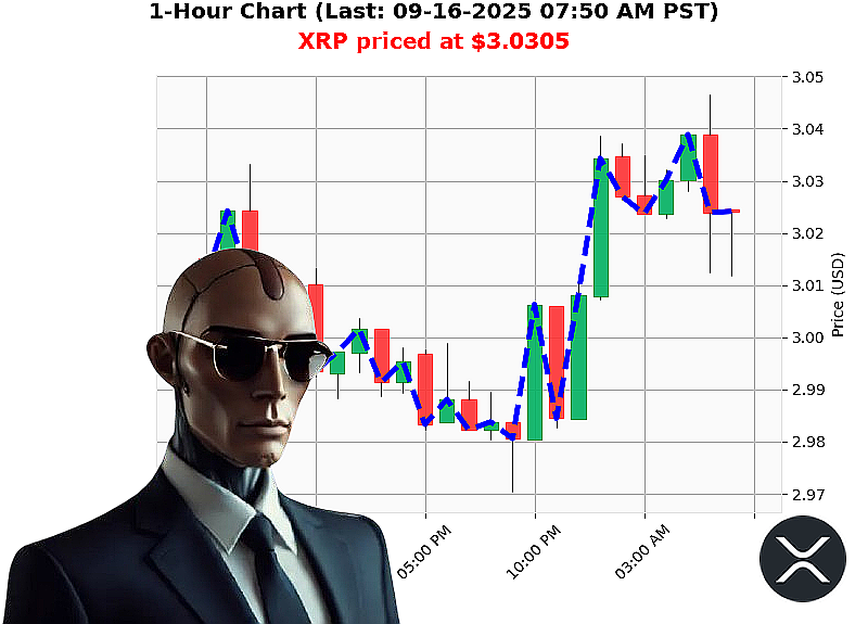 Auctron Chart