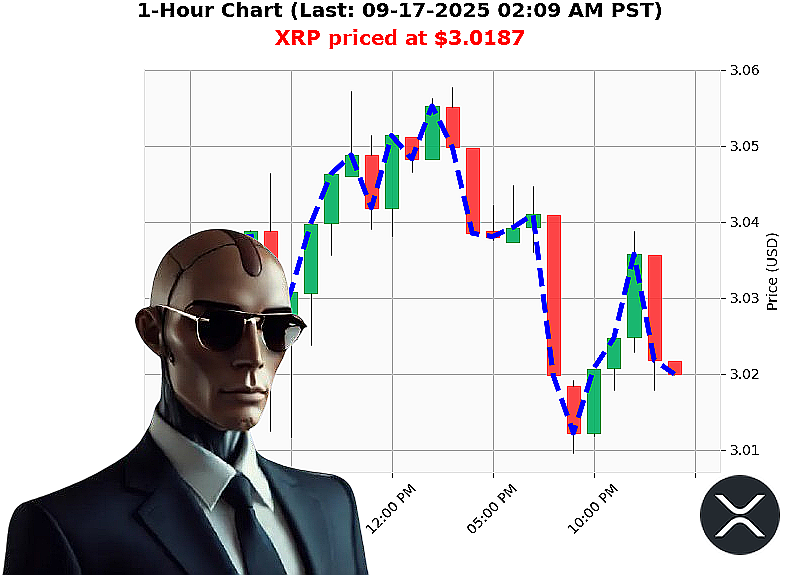 Auctron Chart