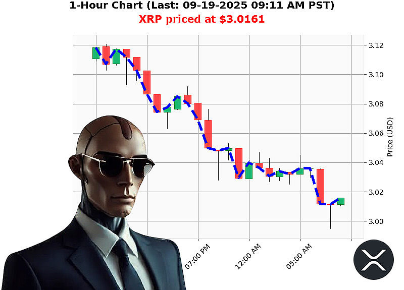 Auctron Chart