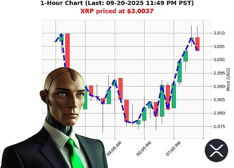 Auctron Chart
