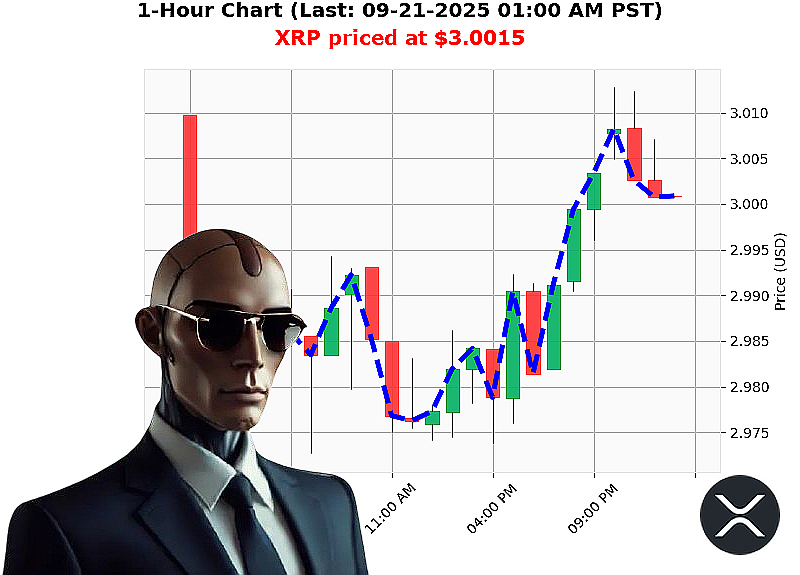 Auctron Chart