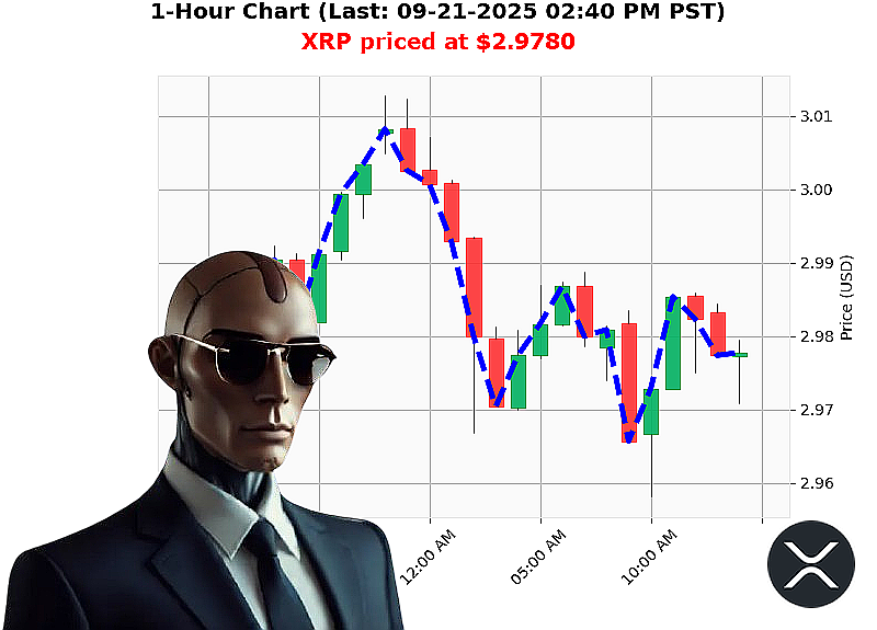 Auctron Chart