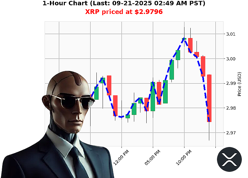 Auctron Chart