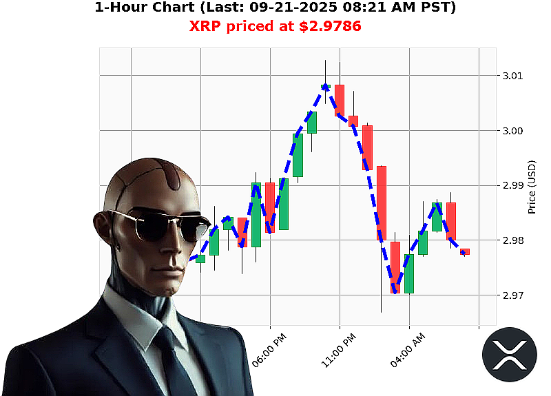 Auctron Chart