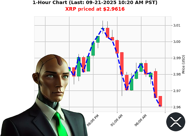 Auctron Chart