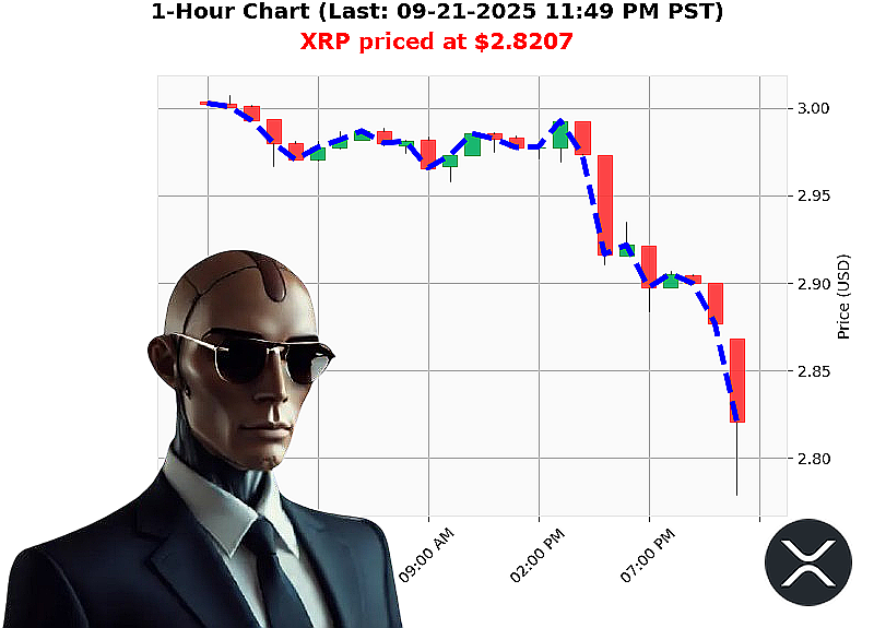 Auctron Chart