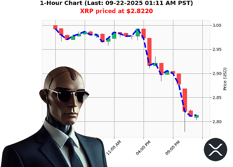Auctron Chart