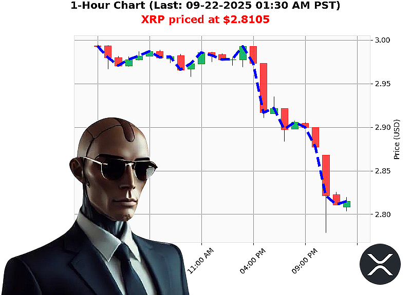 Auctron Chart