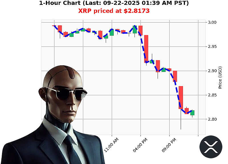 Auctron Chart
