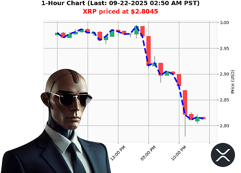Auctron Chart
