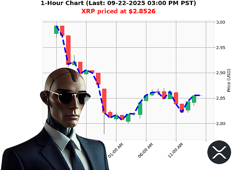 Auctron Chart