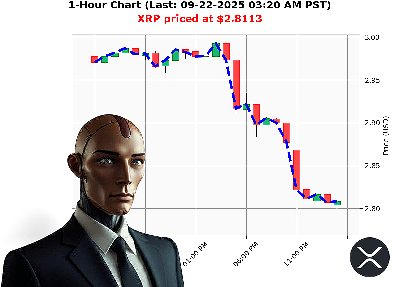 Auctron Chart