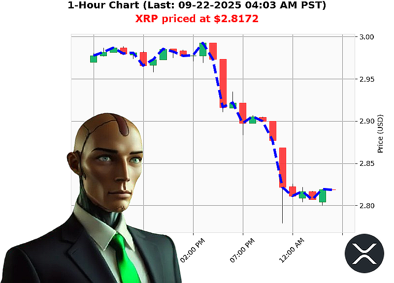 Auctron Chart