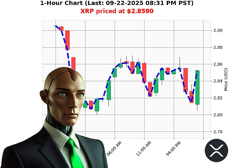 Auctron Chart