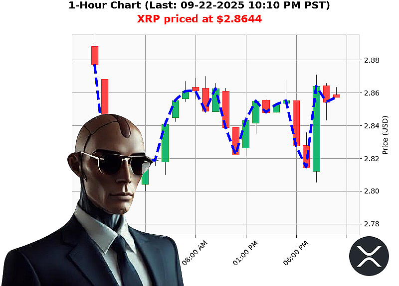 Auctron Chart