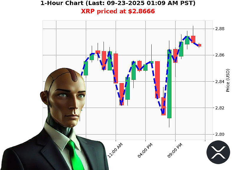 Auctron Chart