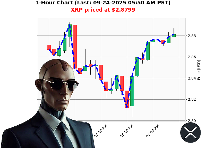 Auctron Chart