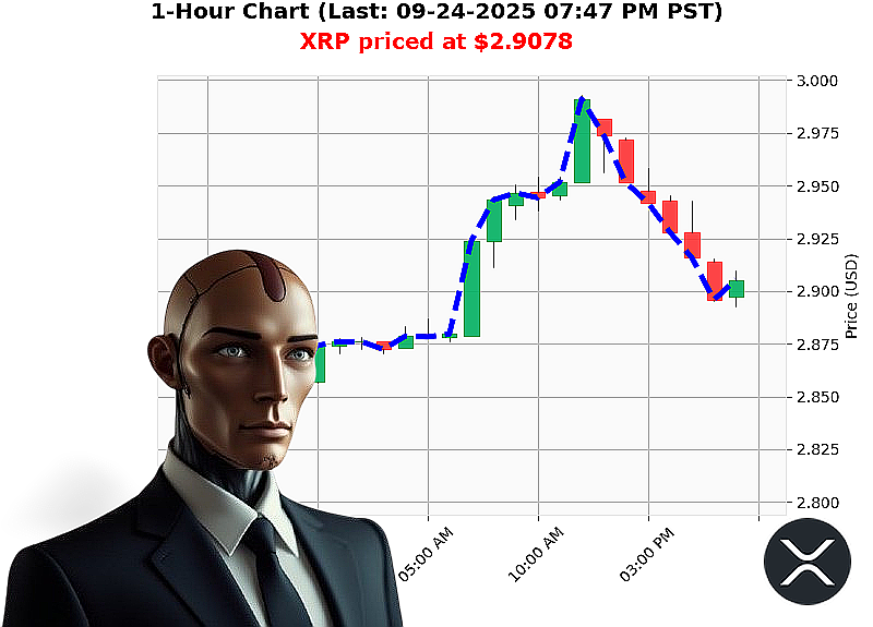 Auctron Chart
