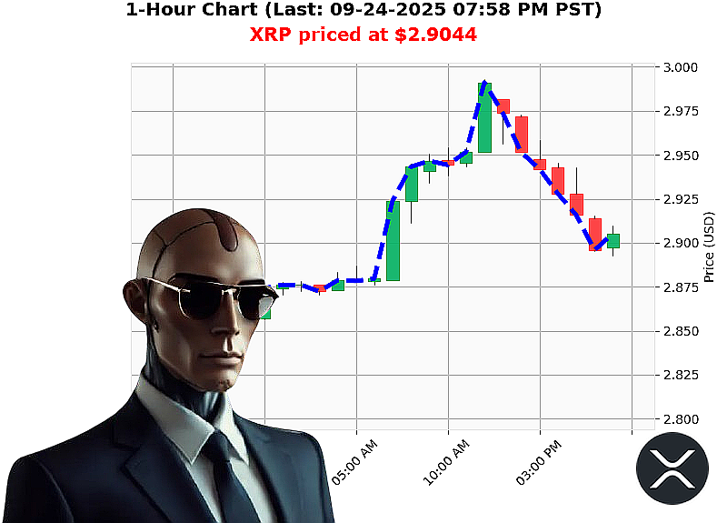 Auctron Chart
