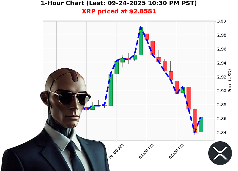 Auctron Chart