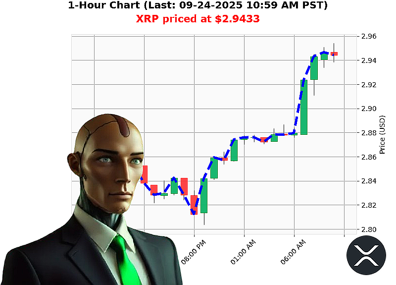 Auctron Chart