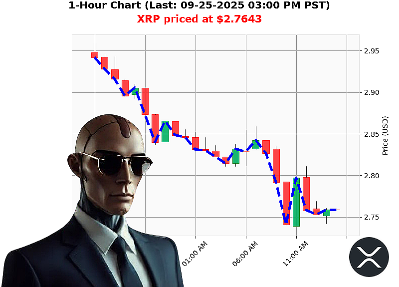Auctron Chart
