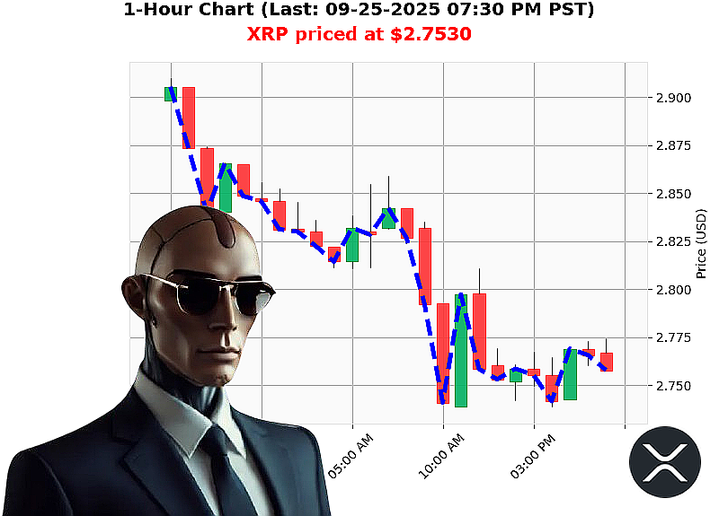 Auctron Chart