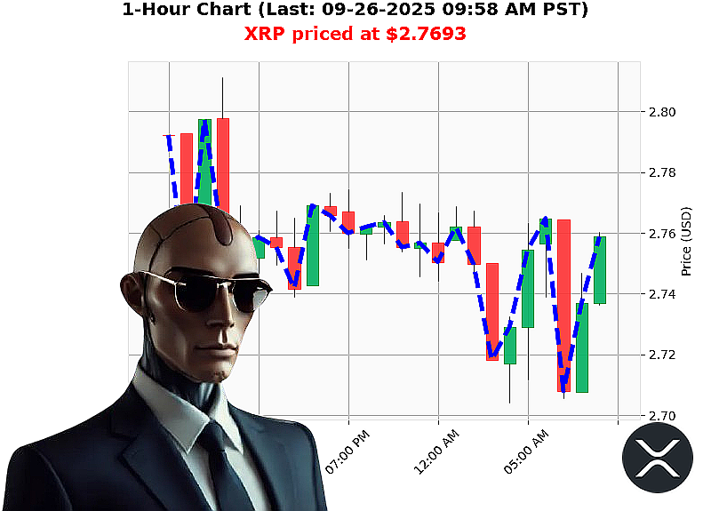 Auctron Chart