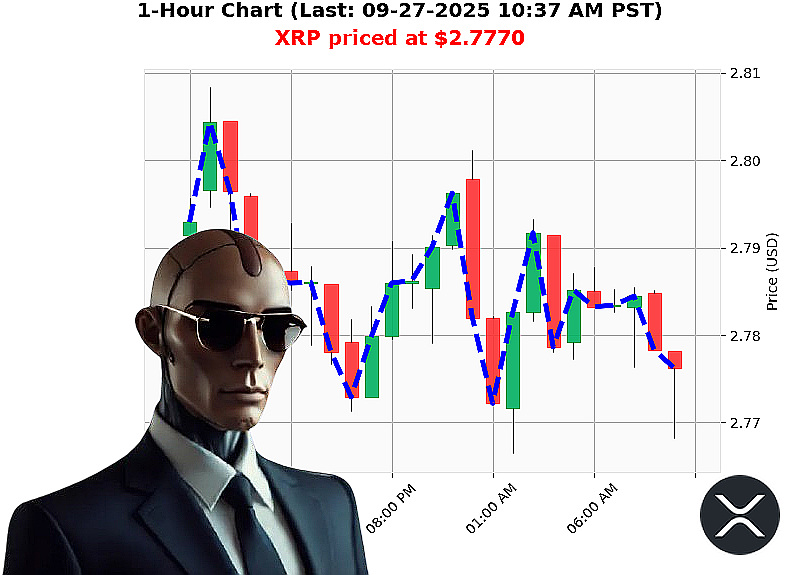 Auctron Chart