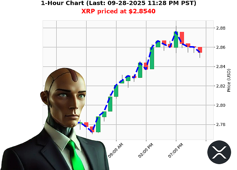 Auctron Chart