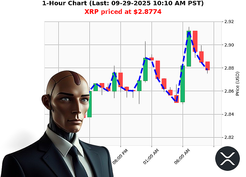 Auctron Chart