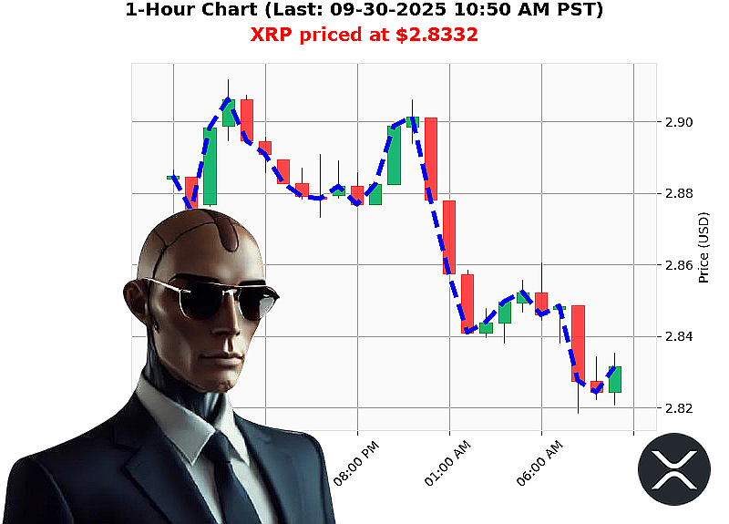 Auctron Chart