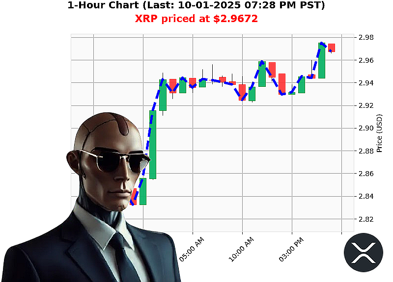 Auctron Chart