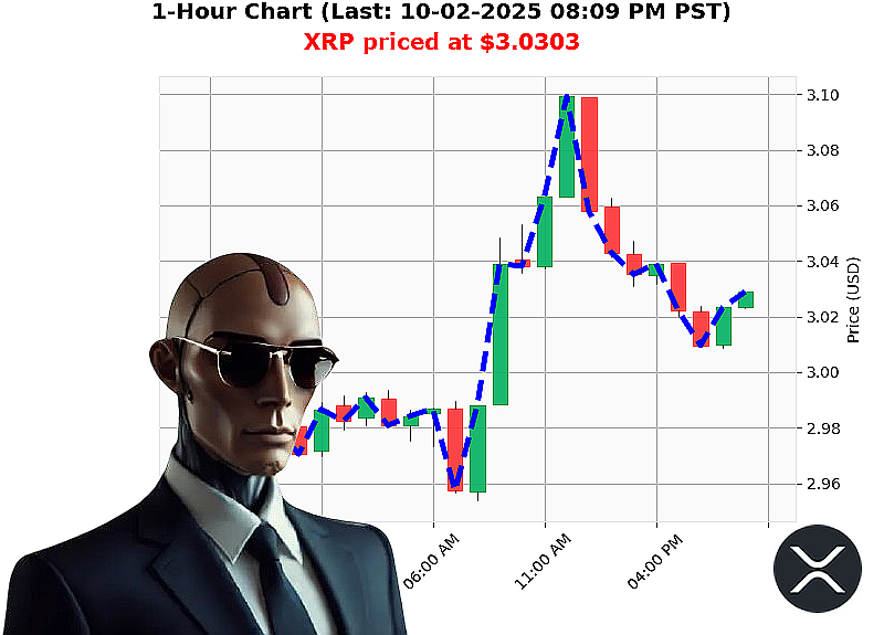 Auctron Chart
