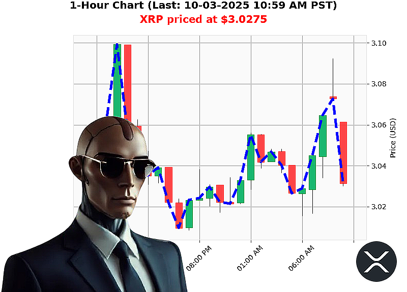 Auctron Chart