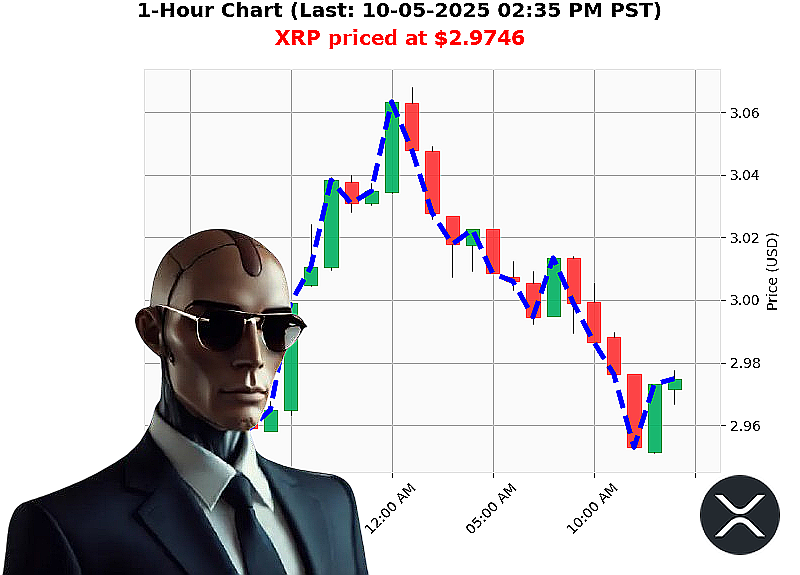 Auctron Chart
