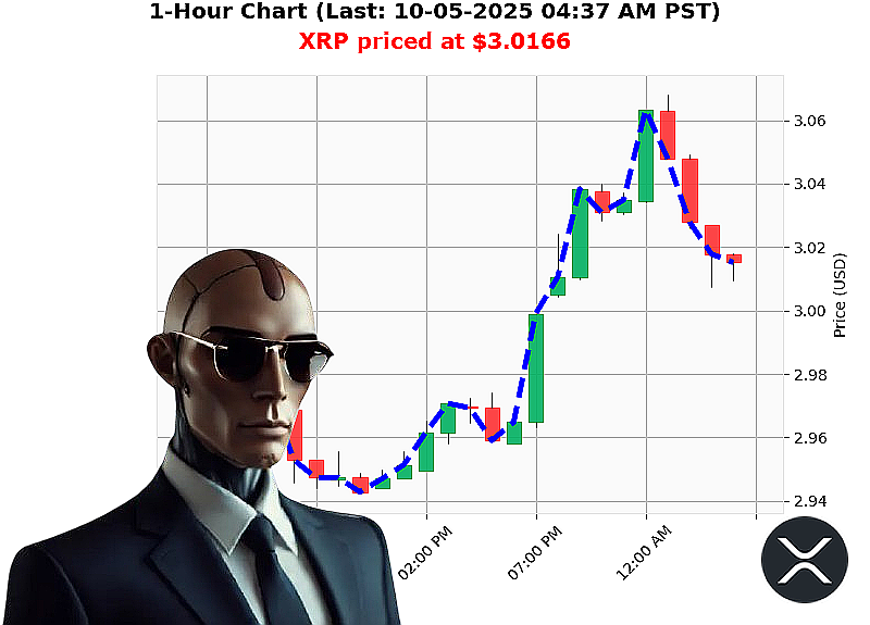 Auctron Chart