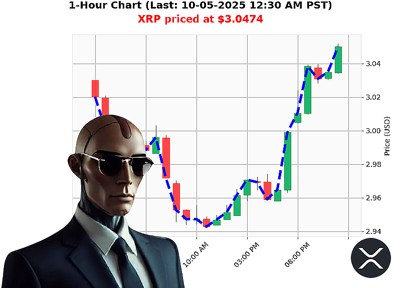 Auctron Chart