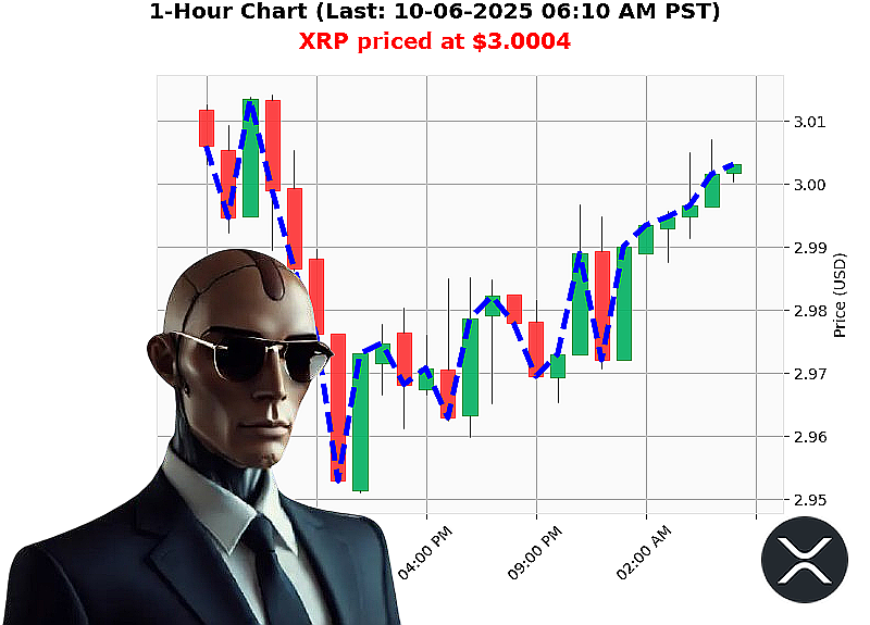 Auctron Chart