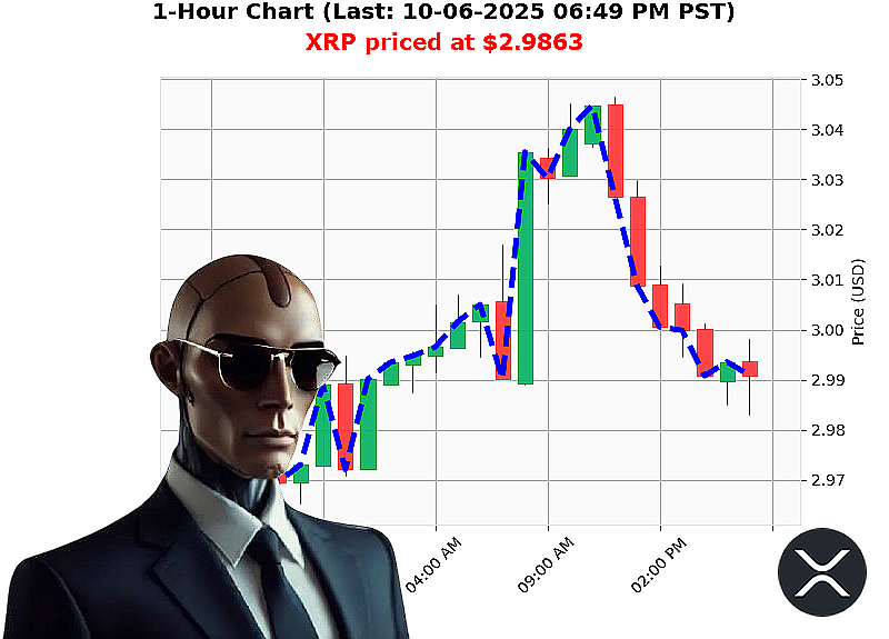 Auctron Chart