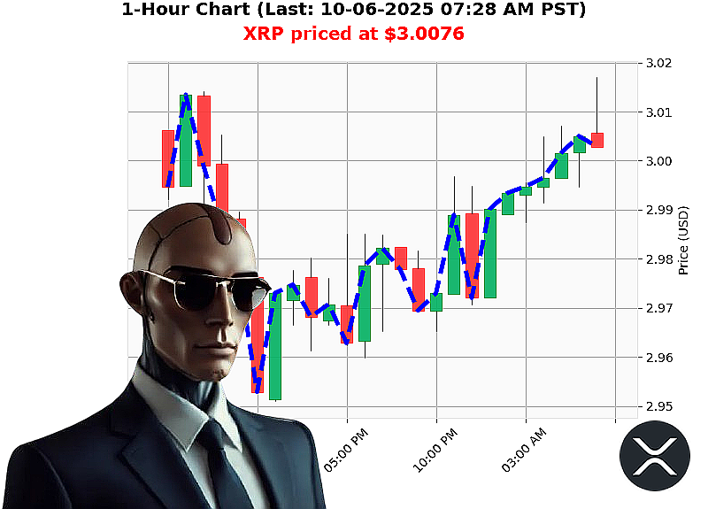 Auctron Chart