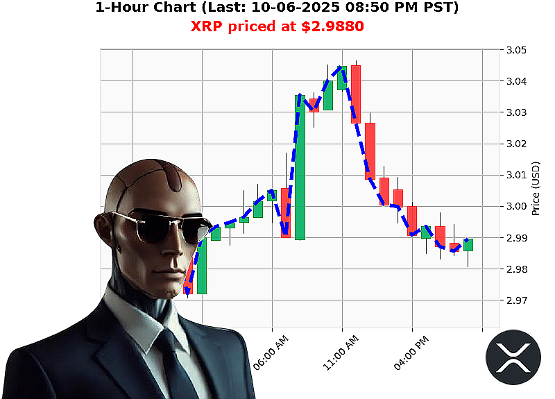 Auctron Chart