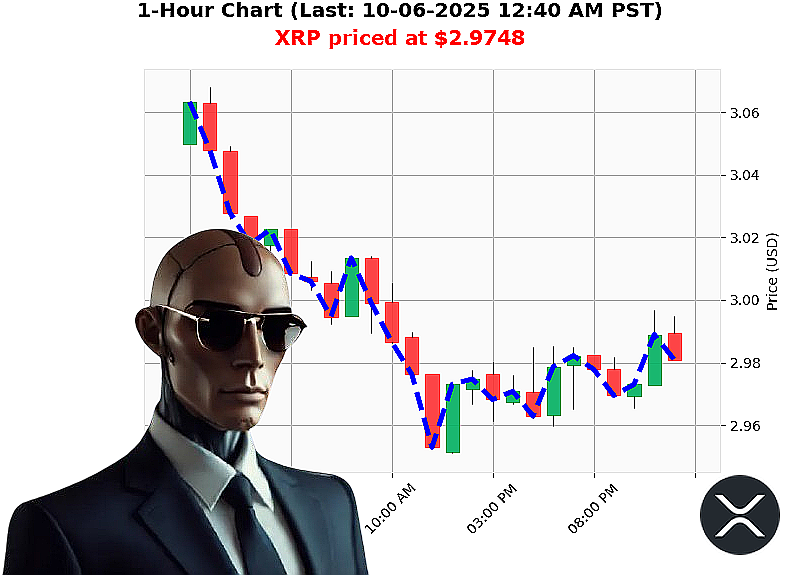 Auctron Chart