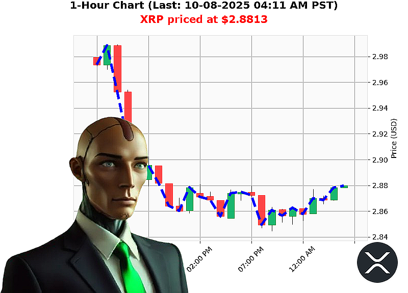Auctron Chart