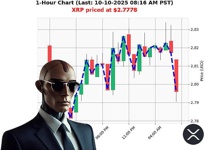 Auctron Chart