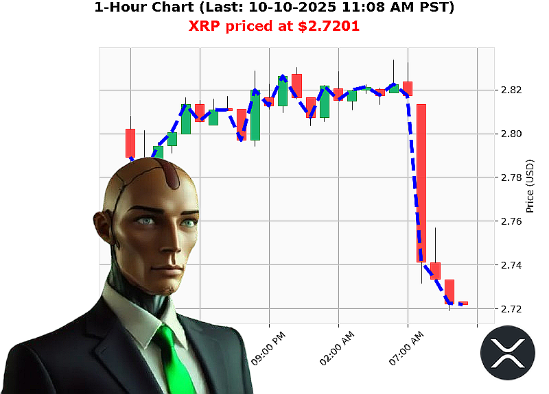 Auctron Chart